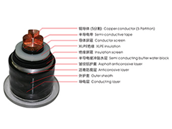 高壓電力電纜 高壓電力電纜